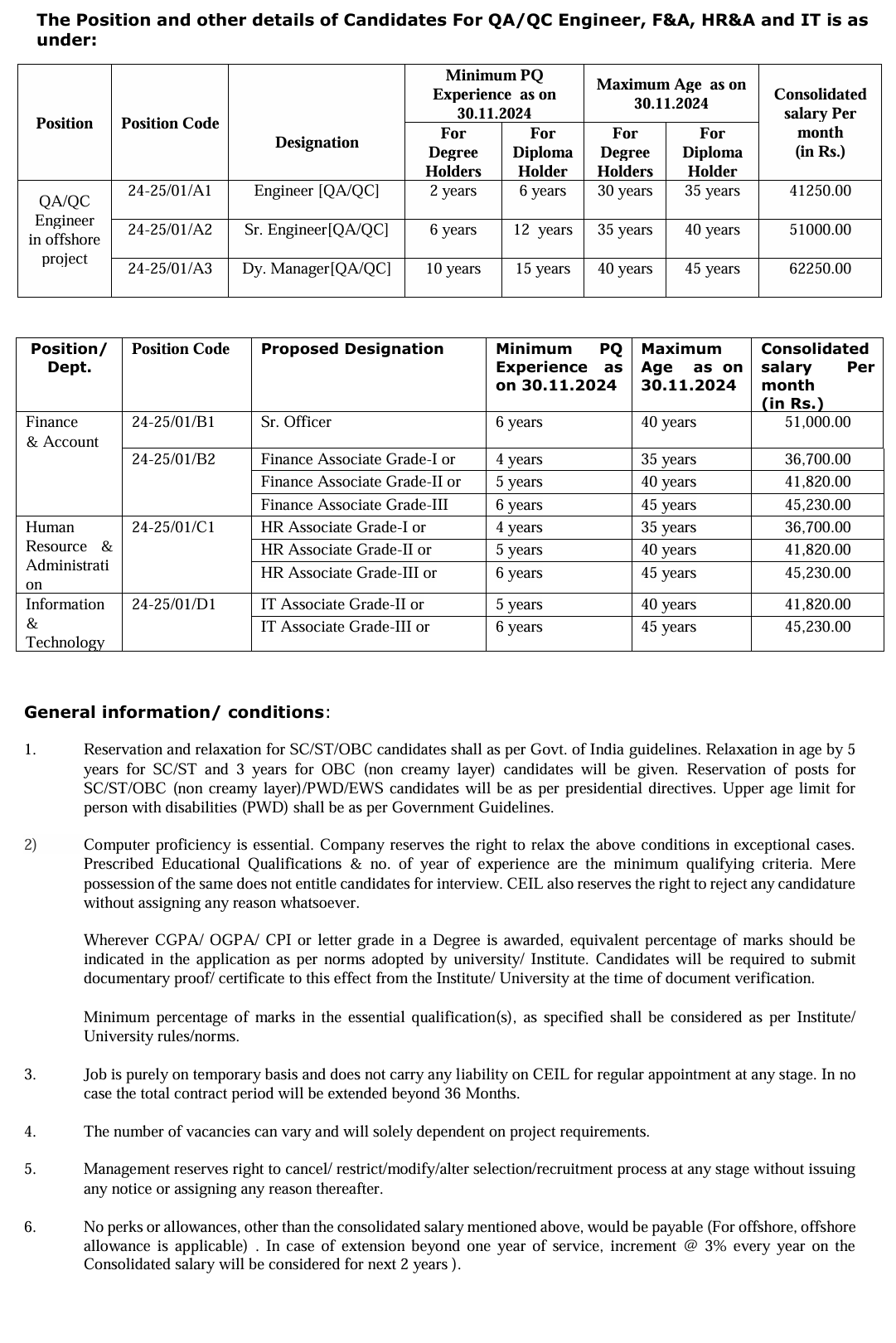 Engineering/HR/F&A/IT Candidates